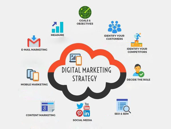 digital-marketing- strategy