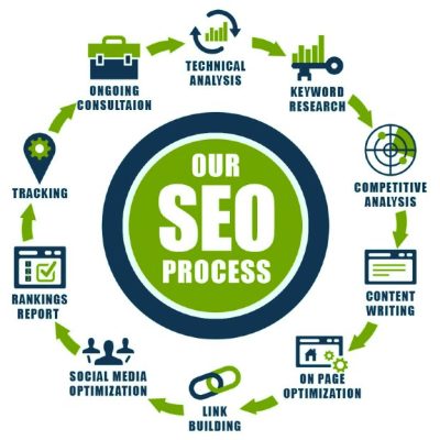seo-services-process-outline